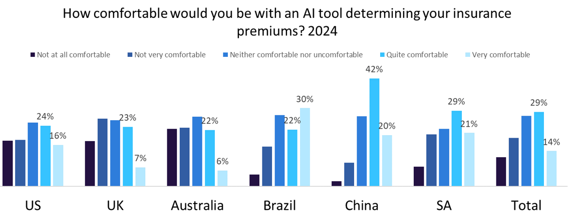 AI, ESG, and cyber will be the key insurance themes in 2025