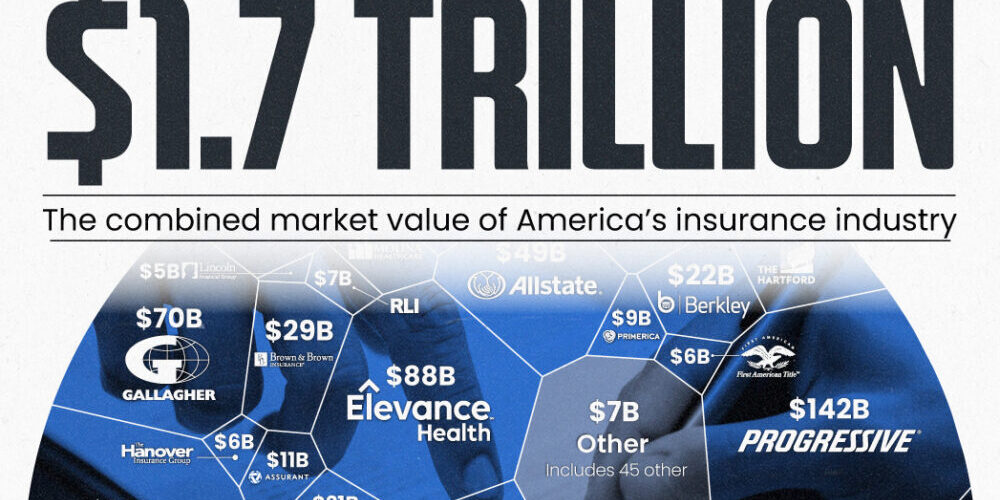 Visualizing America's $1.7 Trillion Insurance Industry