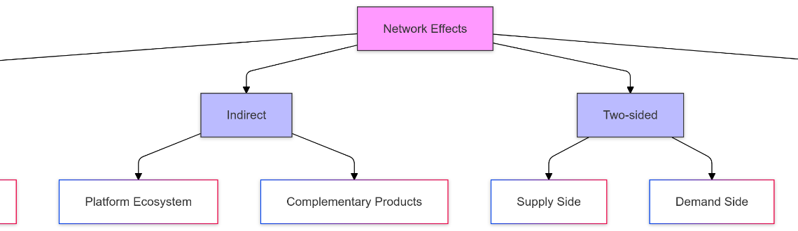 What-is-Network-Effect-Analyzing-Value-Growth-in-Connected-Systems